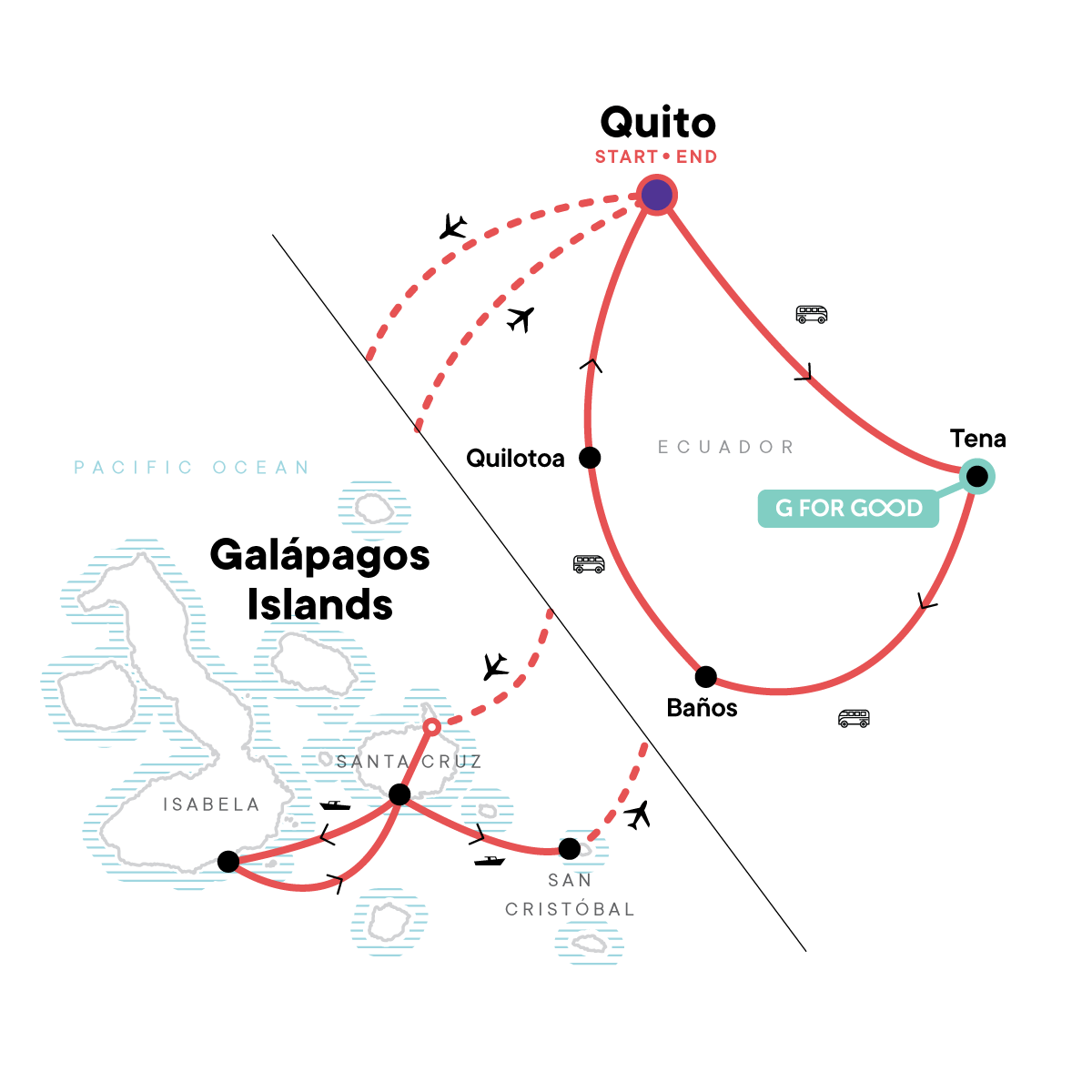 map_ecuadortogalpagosjunglebeatsislandheat